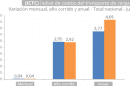 Índice de costos del transporte de carga por carretera (ICTC)
