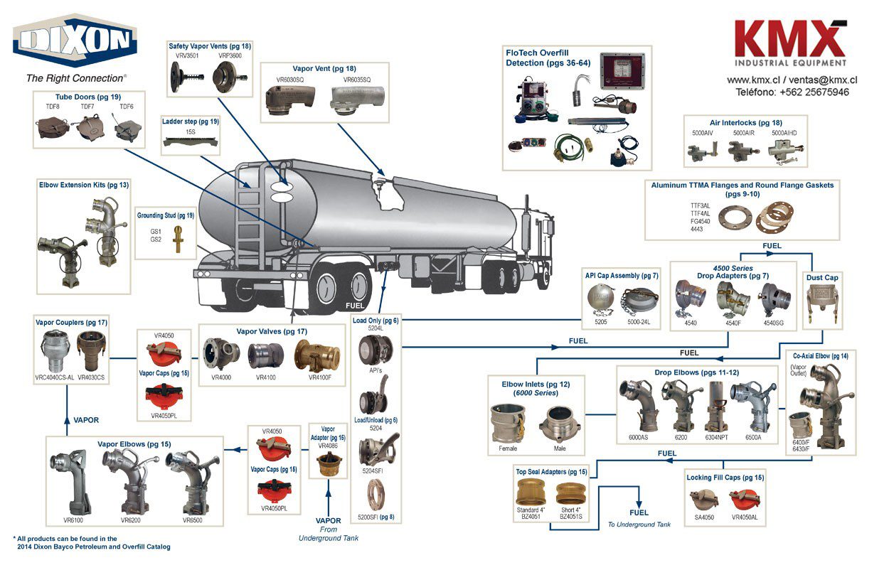 Indice de costos al transporte de carga se incrementó 3.68% a septiembre
