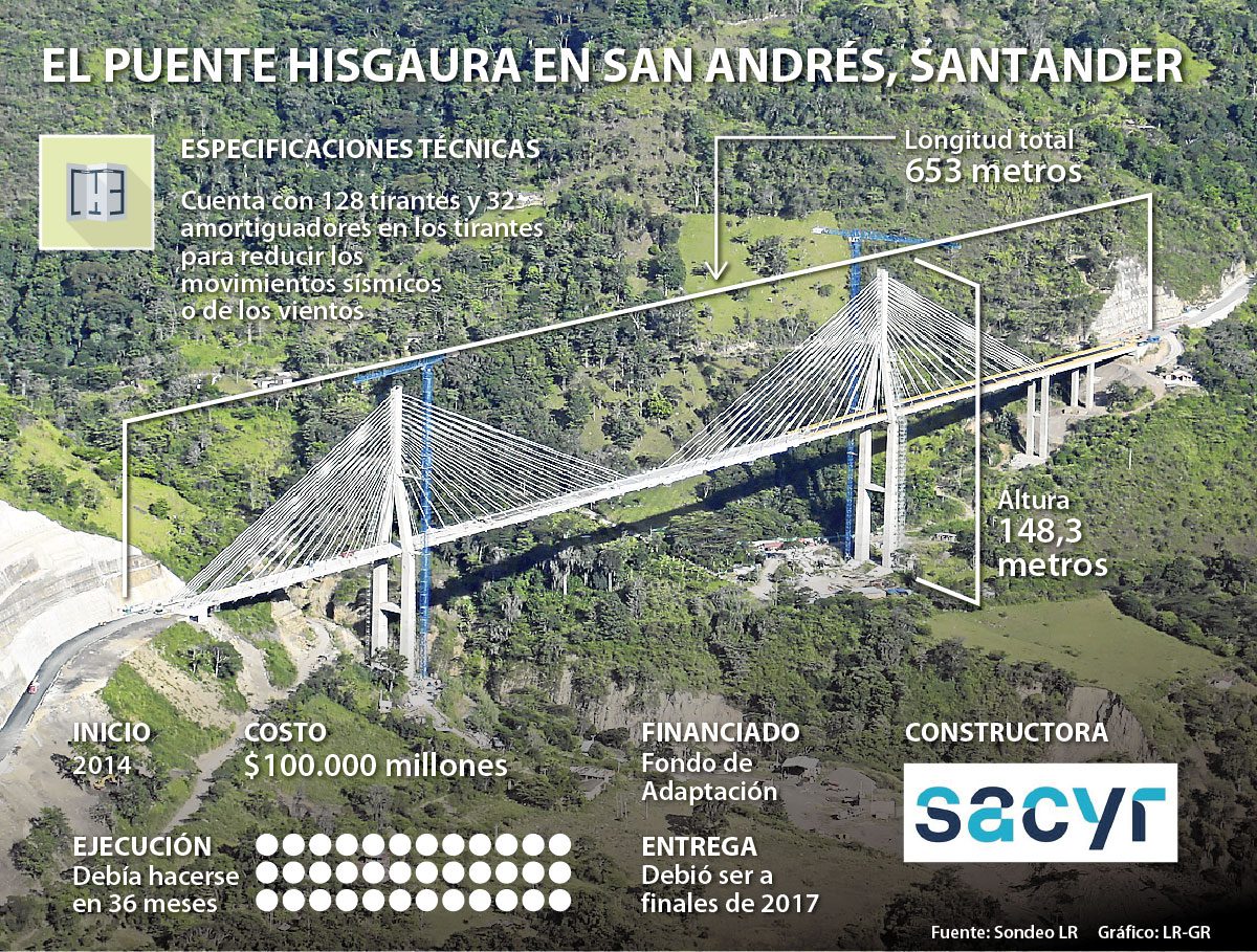 Puente Hisgaura en Santander su seguridad está ‘garantizada’ para Sacyr