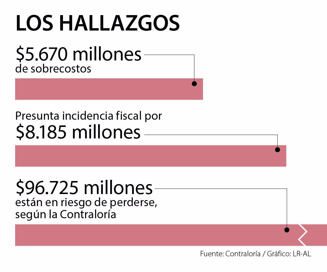 Puente Hisgaura las cinco irregularidades que le encontró la Contraloría