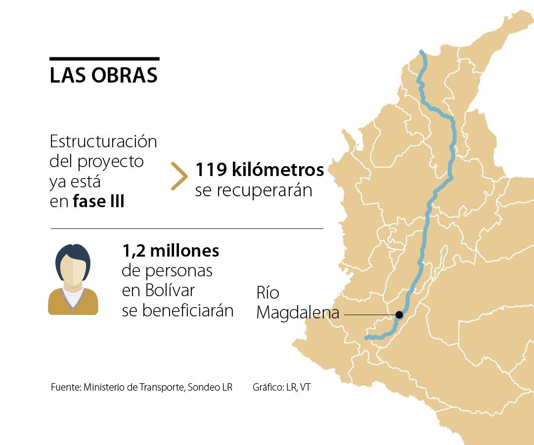 La APP para la recuperación del Canal del Dique estará lista a inicios de 2020