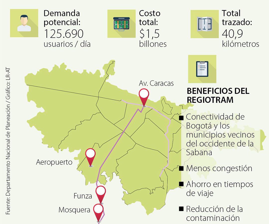 Máximo hasta el 15 de enero empezará la compra de predios para el Regiotram