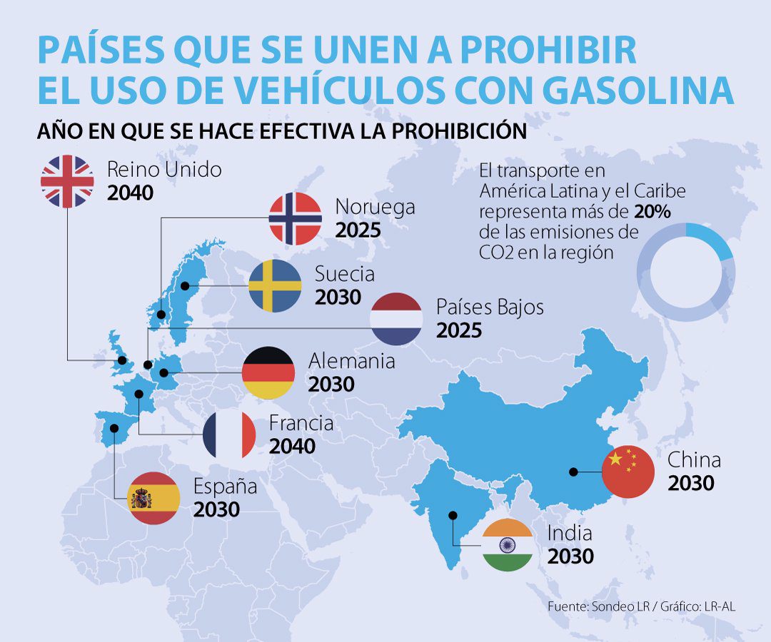 Este es el panorama de los países que están prohibiendo los carros a gasolina