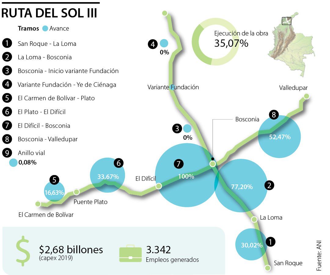 Ruta Del Sol III Est Programada Para Entrar En Operaci N El 21 De   333 2 