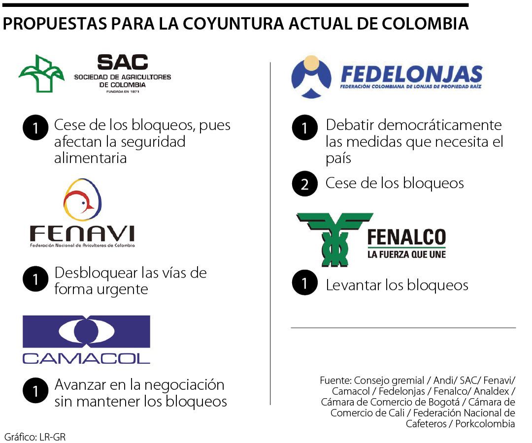 Los Gremios Hacen Un Llamado A Que Sigan Los Diálogos Y Terminen Los ...