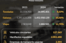 transporte de carga