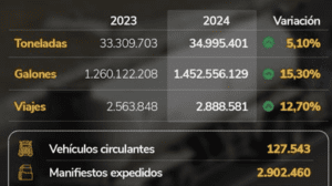 transporte de carga